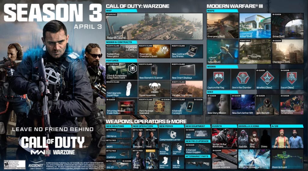 Tutti i dettagli e Trailer sulla Stagione 3 di COD MW3 e WZ2
