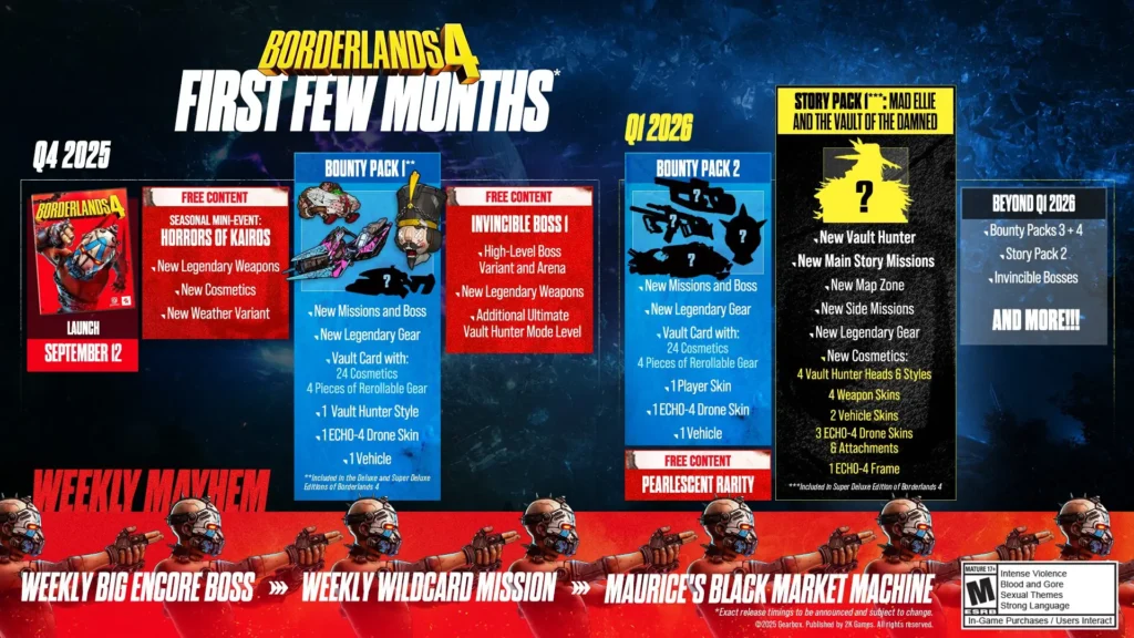 Tutte le novità di Borderlands 4 per l'endgame