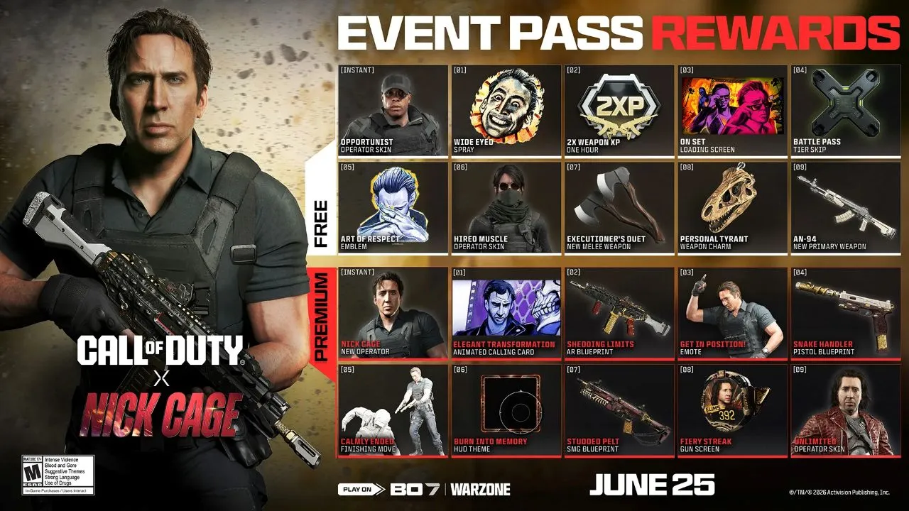 nicolas cage entra in call of duty black ops 7 la stagione 4 furiosa punta tutto sul cinema d8217azione da Gamerbrain.net nicolas cage entra in call of duty black ops 7 la stagione 4 furiosa punta tutto sul cinema d8217azione
